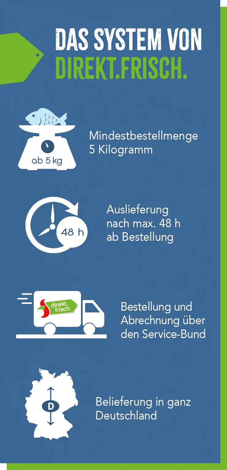 Familie GrimmDas System von direkt.frisch.er - die Inhaberfamilie des Alten Kurhaus in Lisberg Das System von direkt.frisch.