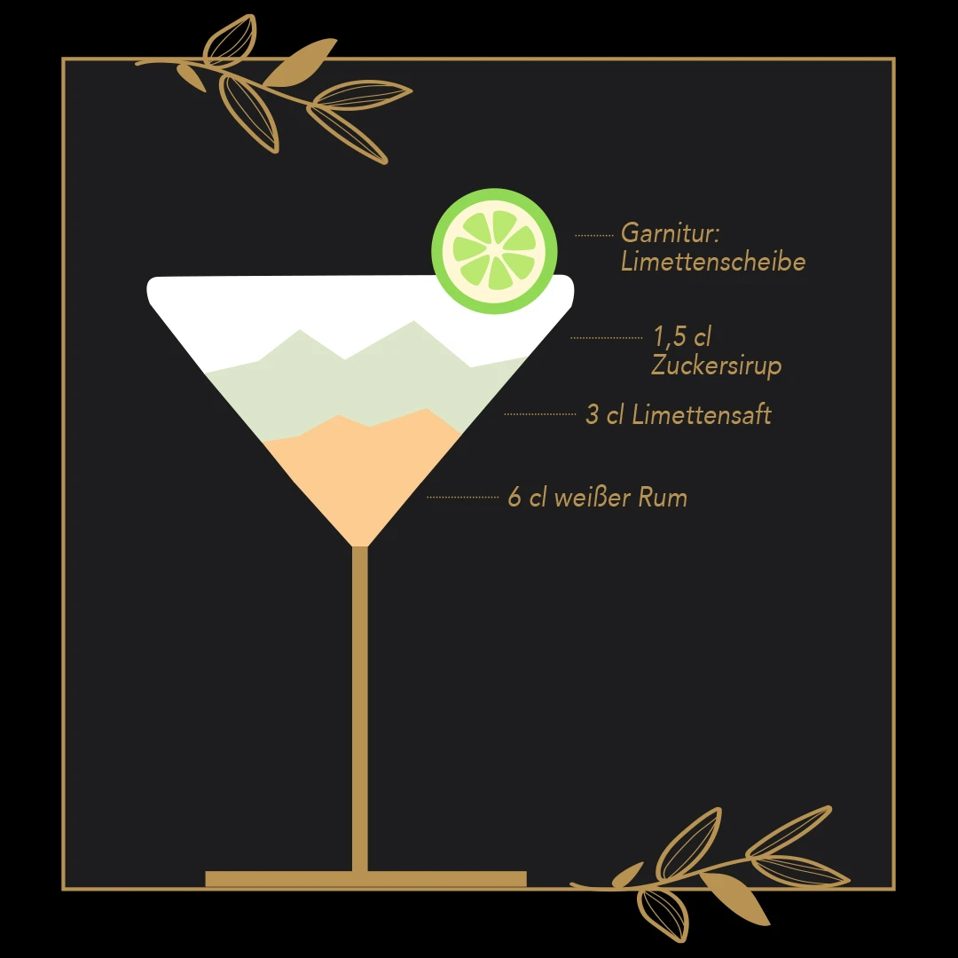 Cocktail- Klassiker Daiquiri Cocktail-Klassiker Daiquiri