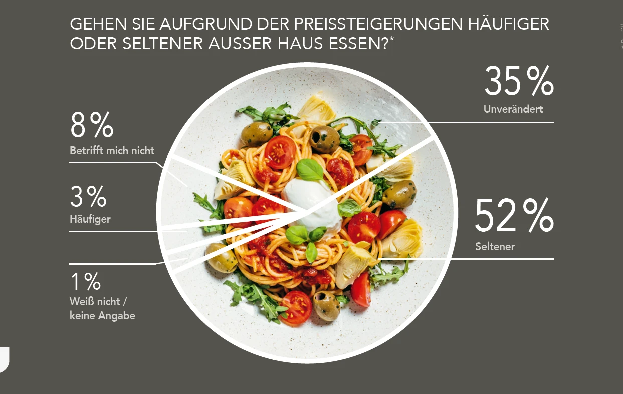 So geht Deutschland essen So geht Deutschland essen