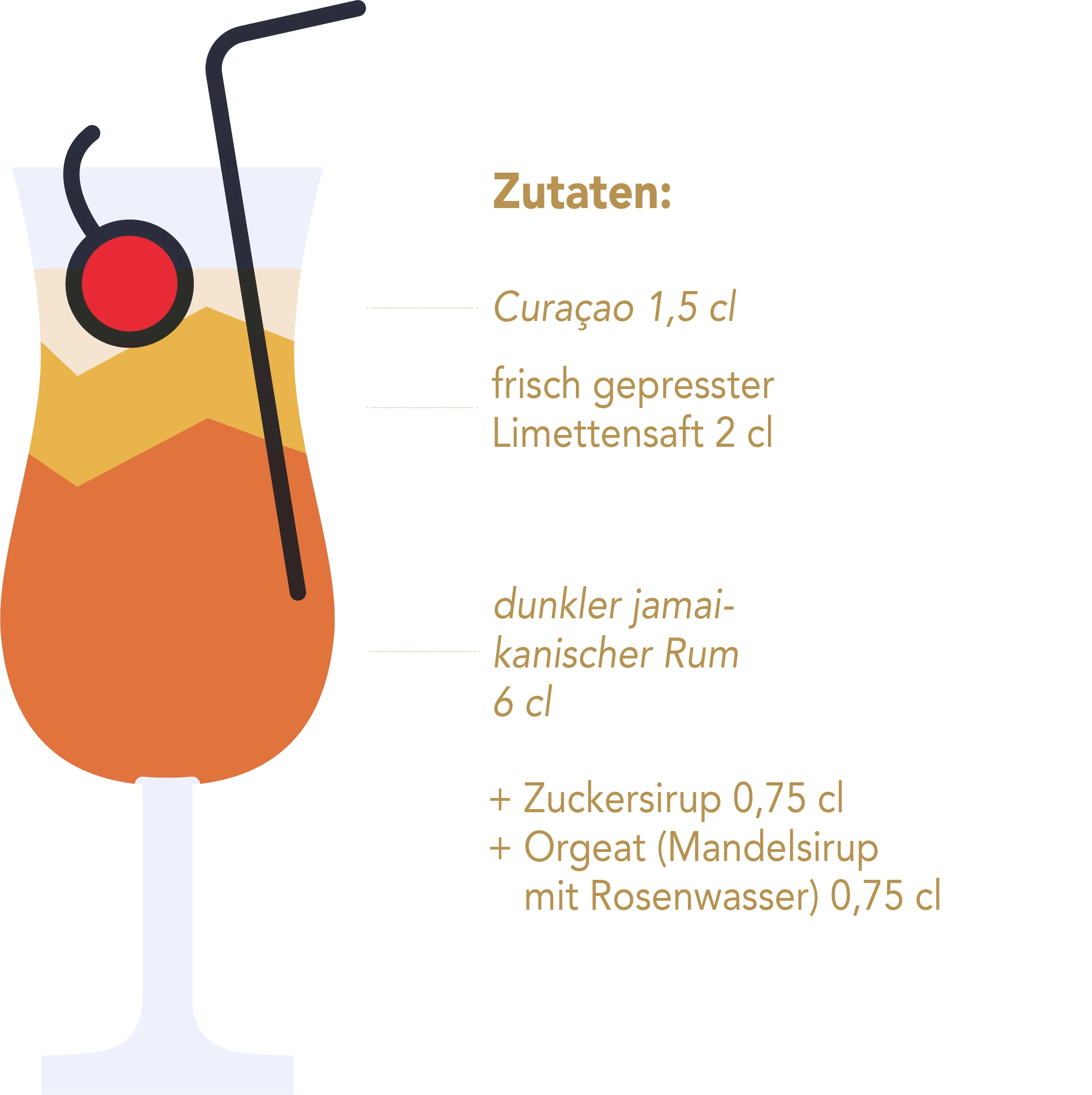 Cocktail-Klassiker Mai Tai Grafik Cocktail-Klassiker Mai Tai Grafik
